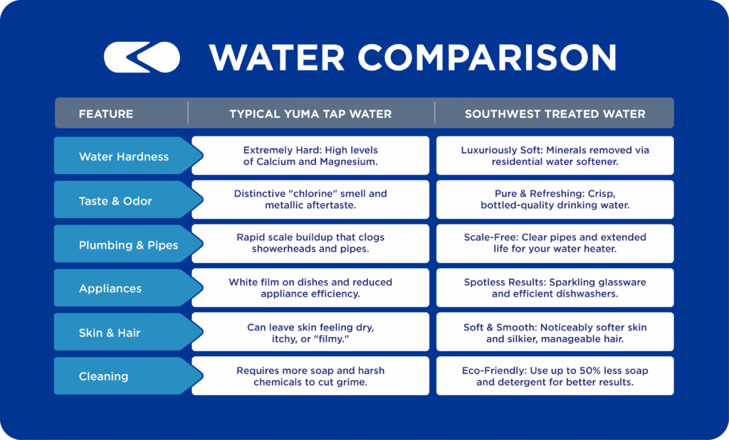 Comparison of water types and features